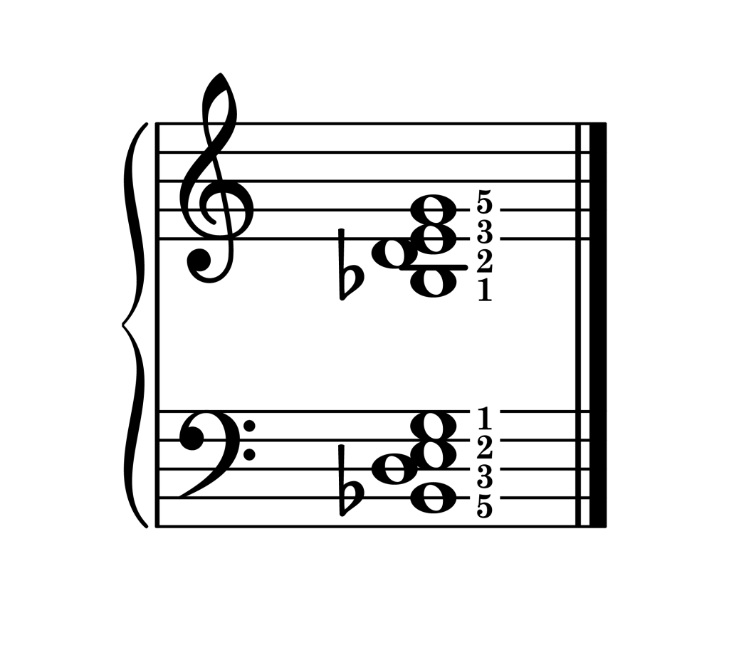 E half diminished 7th chord second inversion piano on staff with fingering