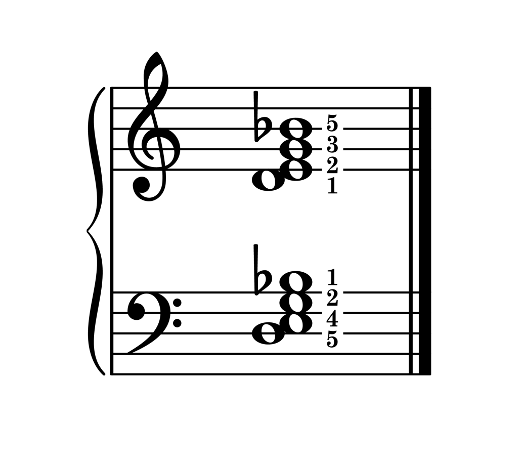 E half diminished 7th chord third inversion piano on staff with fingering