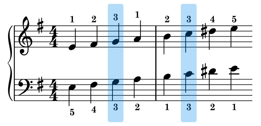 E harmonic minor piano scale sync points on the staff