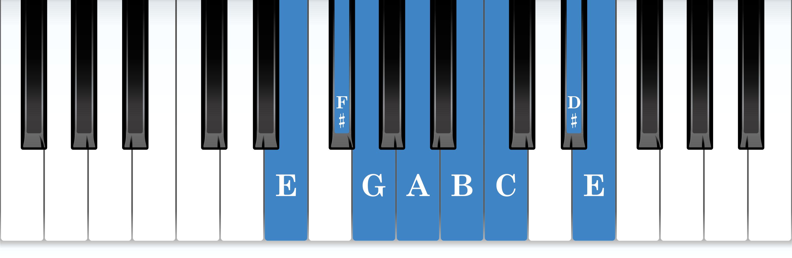 E harmonic minor piano scale keyboard layout chart diagram