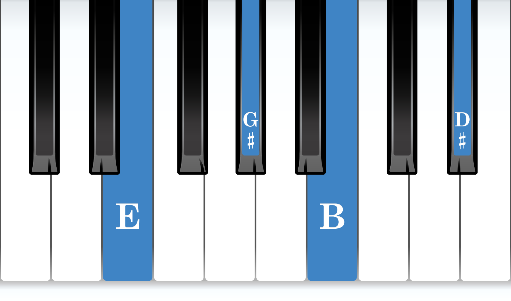 E Major 7th piano chord notes diagram