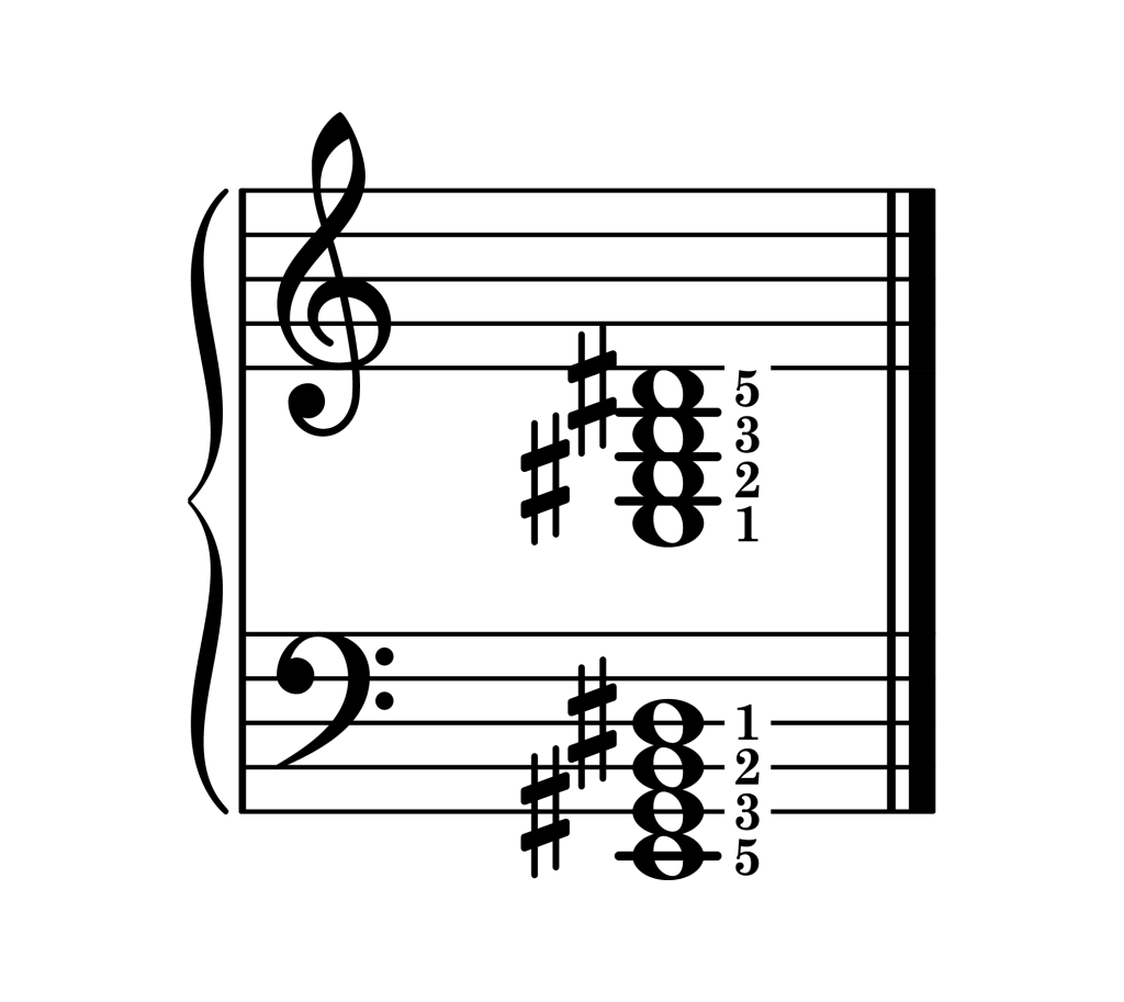 E major 7th chord root position piano on staff with fingering