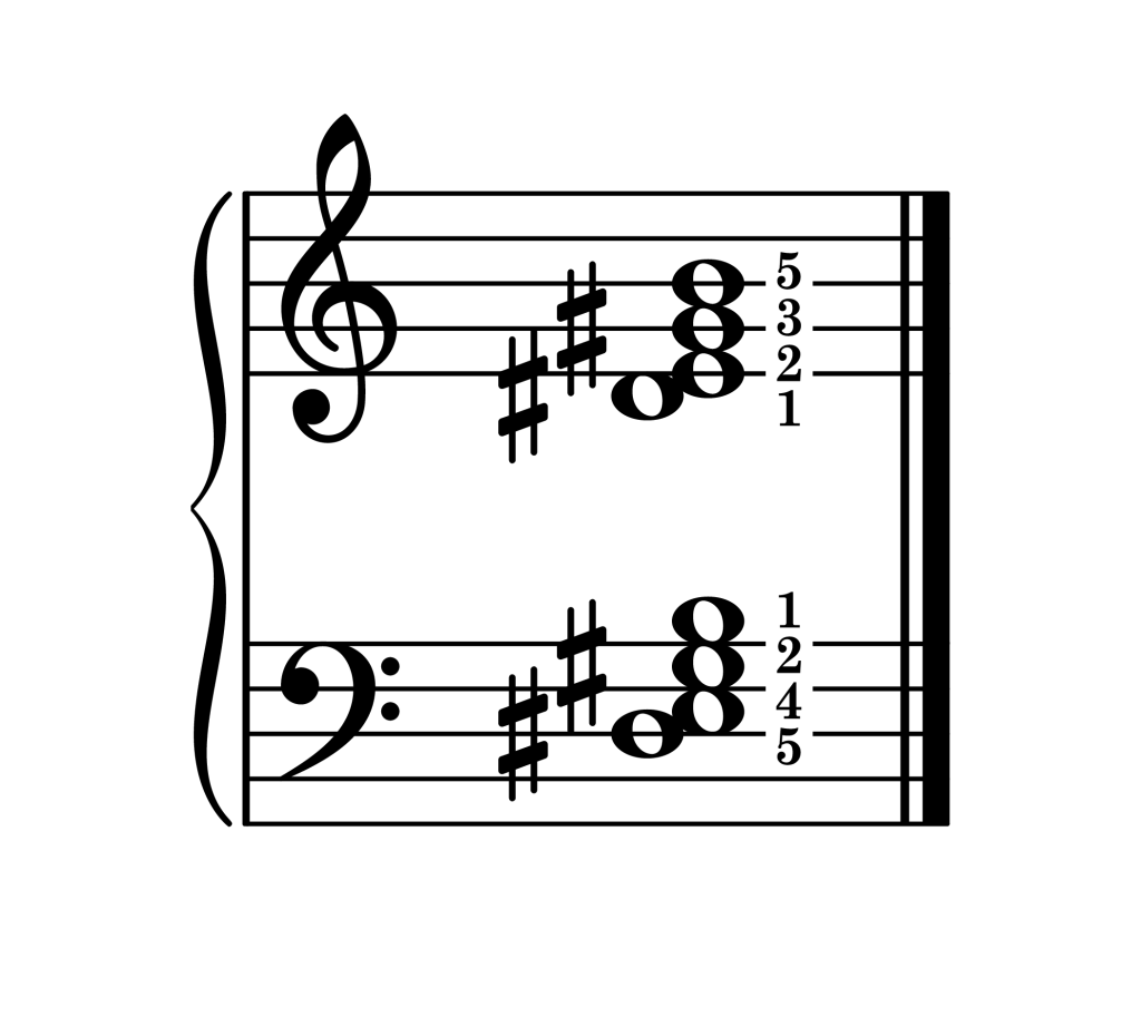 E major 7th chord third inversion piano on staff with fingering