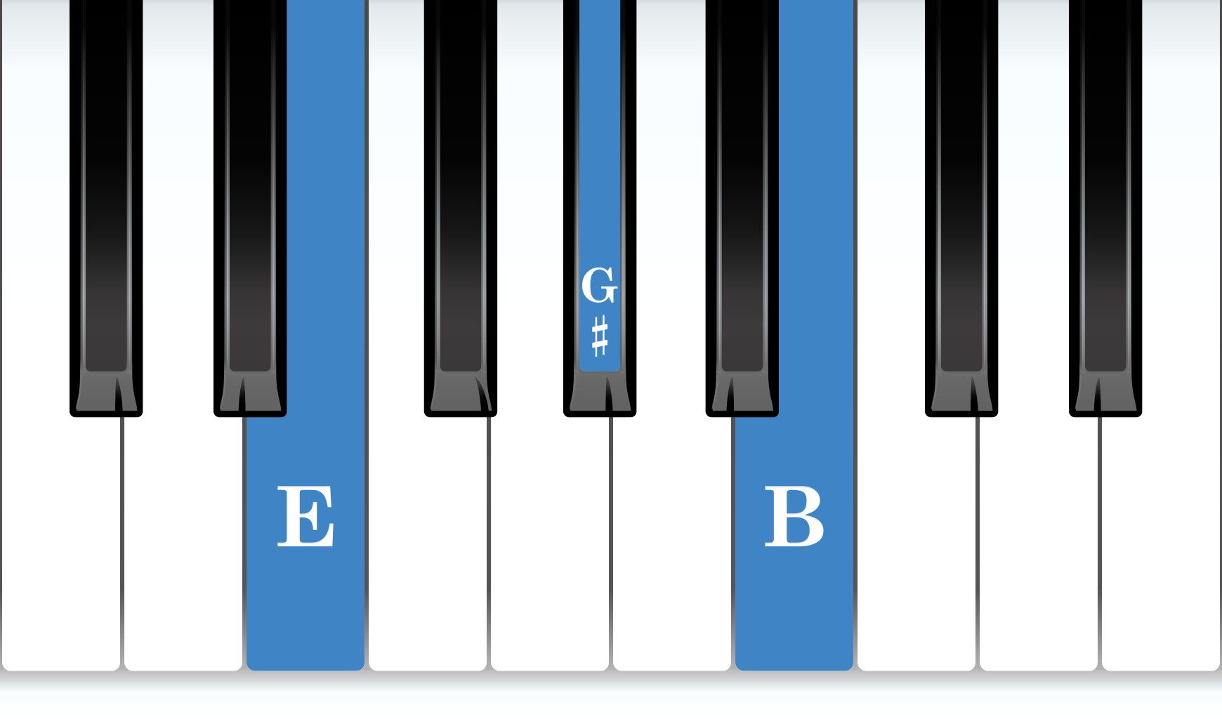E Major piano chord notes diagram