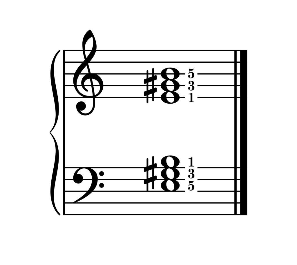 E major chord root position piano on staff with fingering