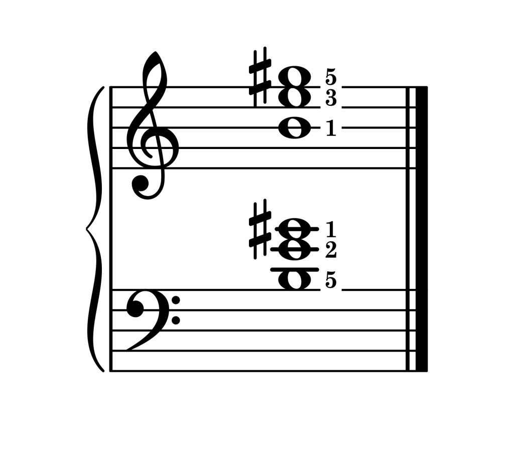 E major chord second inversion piano on staff with fingering