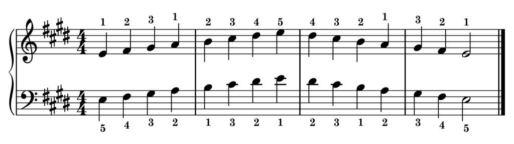 E major piano scale on staff with fingering one octave