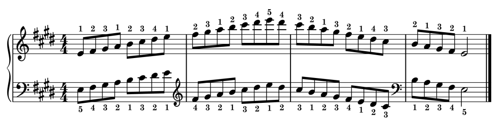 E major piano scale on staff with fingering two octaves