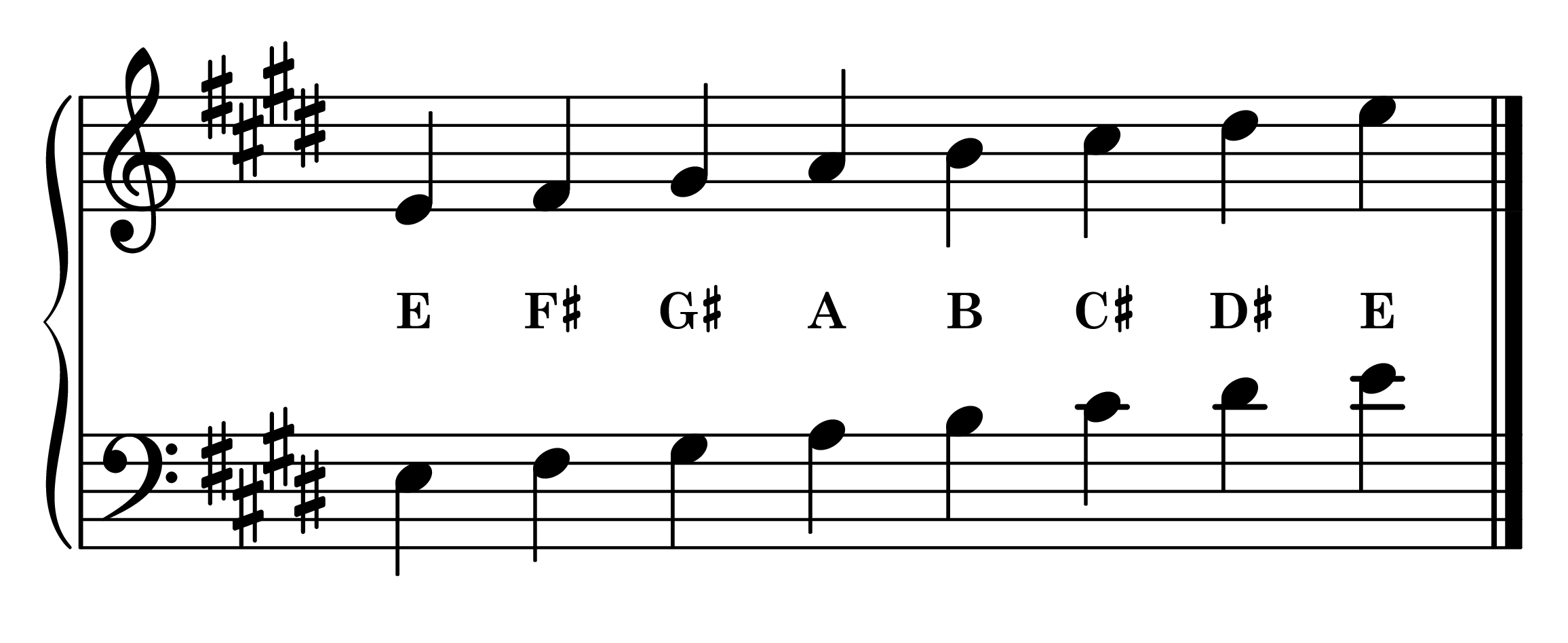 Notes of the E major piano scale on the staff