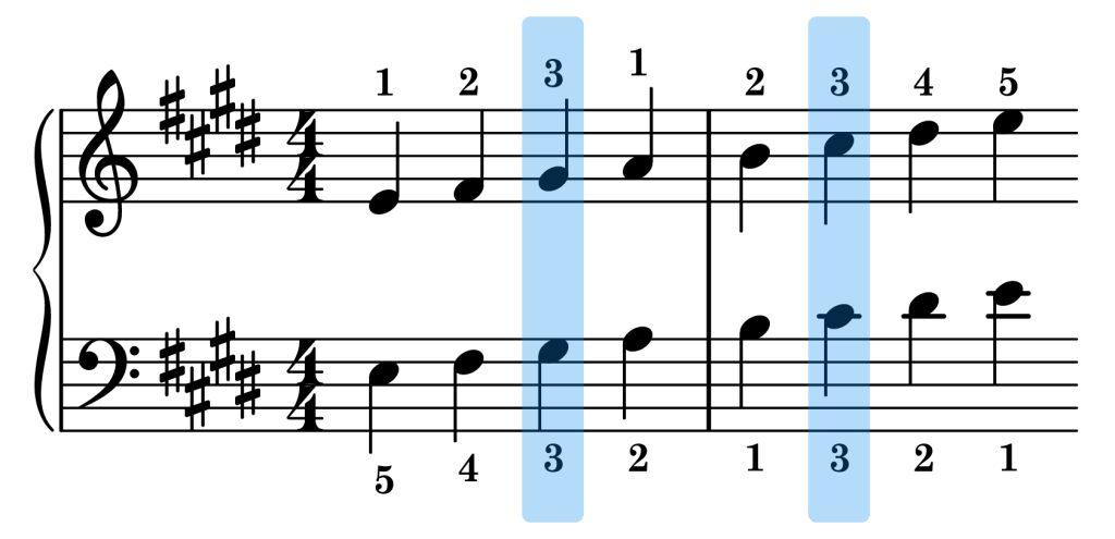 E major piano scale sync points on the staff