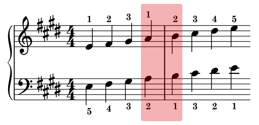 E major piano scale thumb sync points on the staff