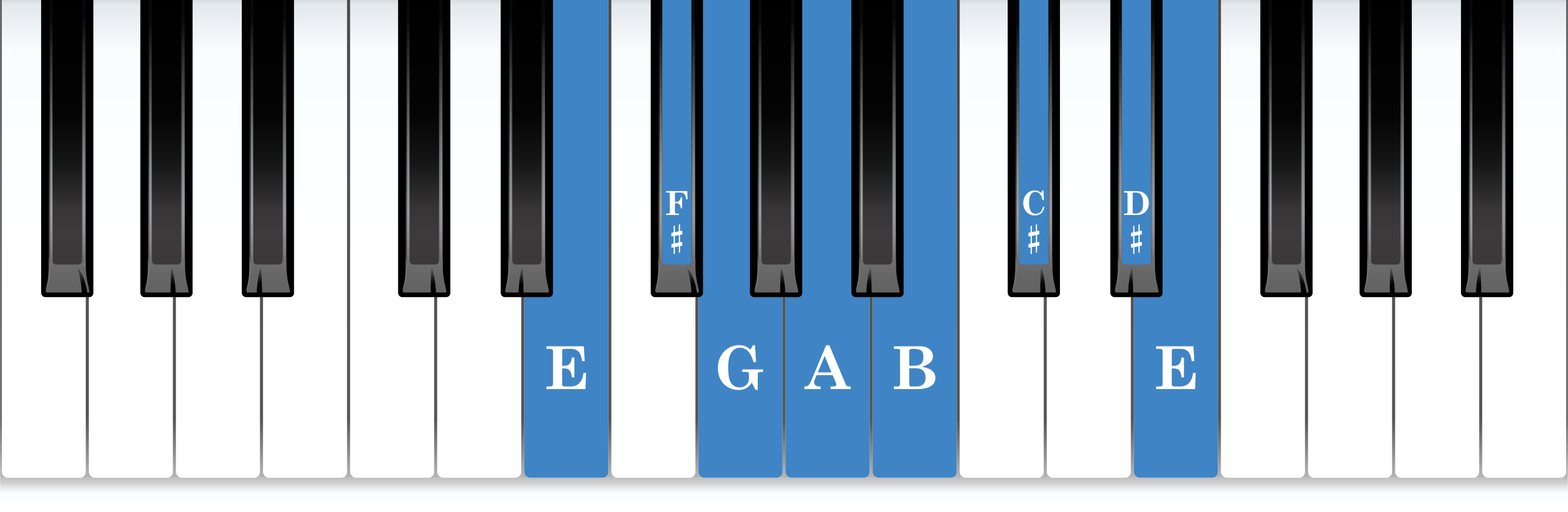 E melodic minor piano scale keyboard layout chart diagram