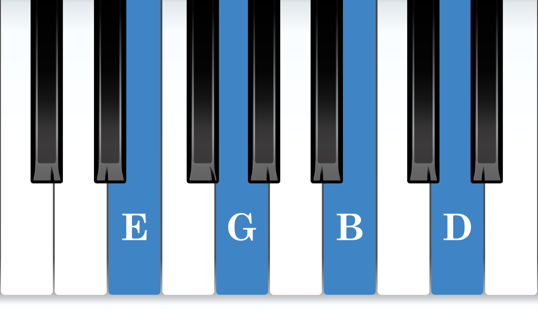 E Minor 7th piano chord notes diagram