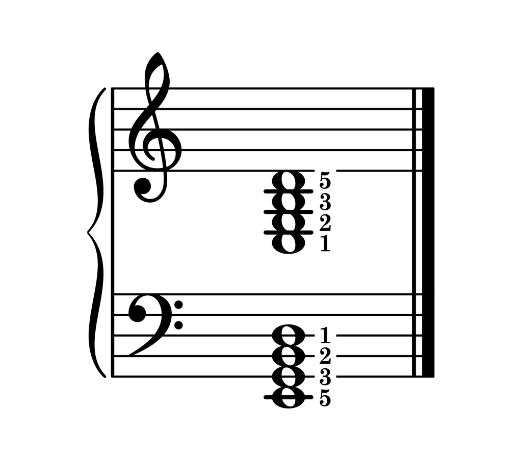 E minor 7th chord root position piano on staff with fingering