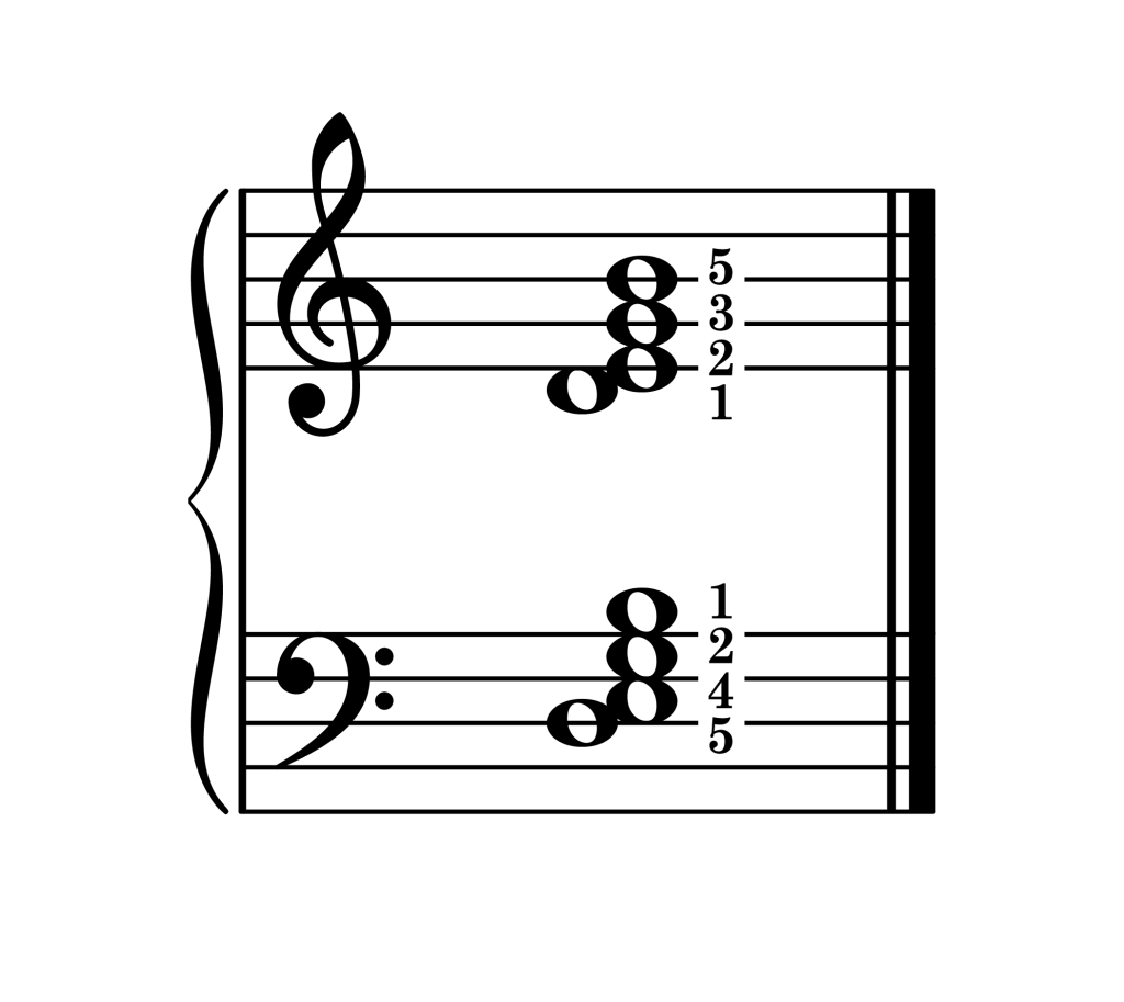 E minor 7th chord third inversion piano on staff with fingering