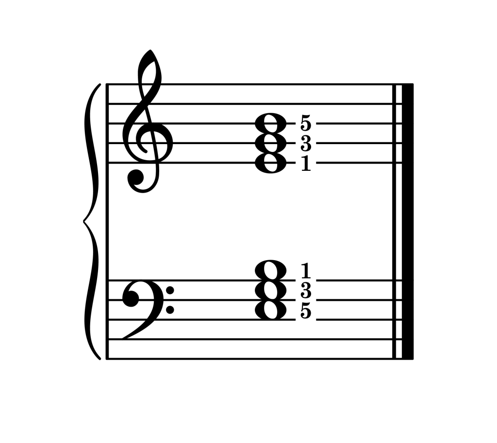 E minor chord root position piano on staff with fingering