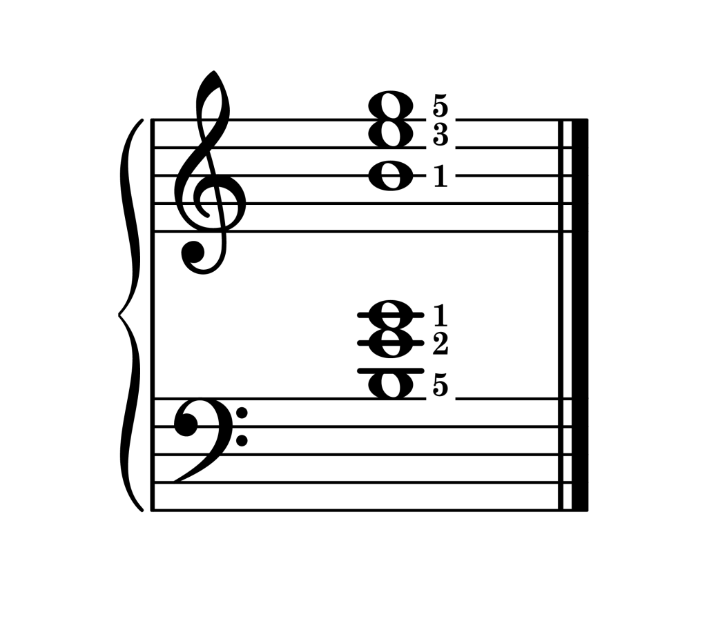 E minor chord second inversion piano on staff with fingering