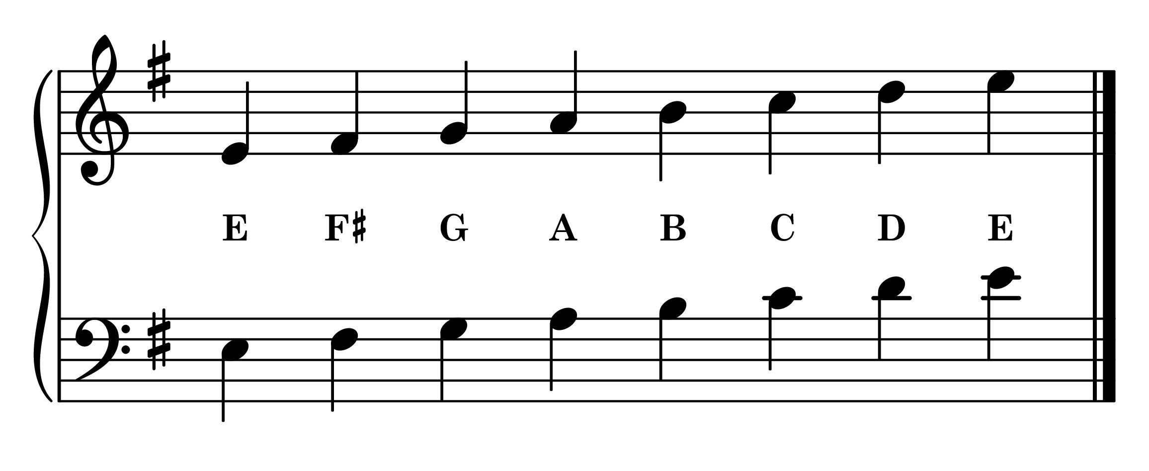 Notes of the E natural minor piano scale on the staff