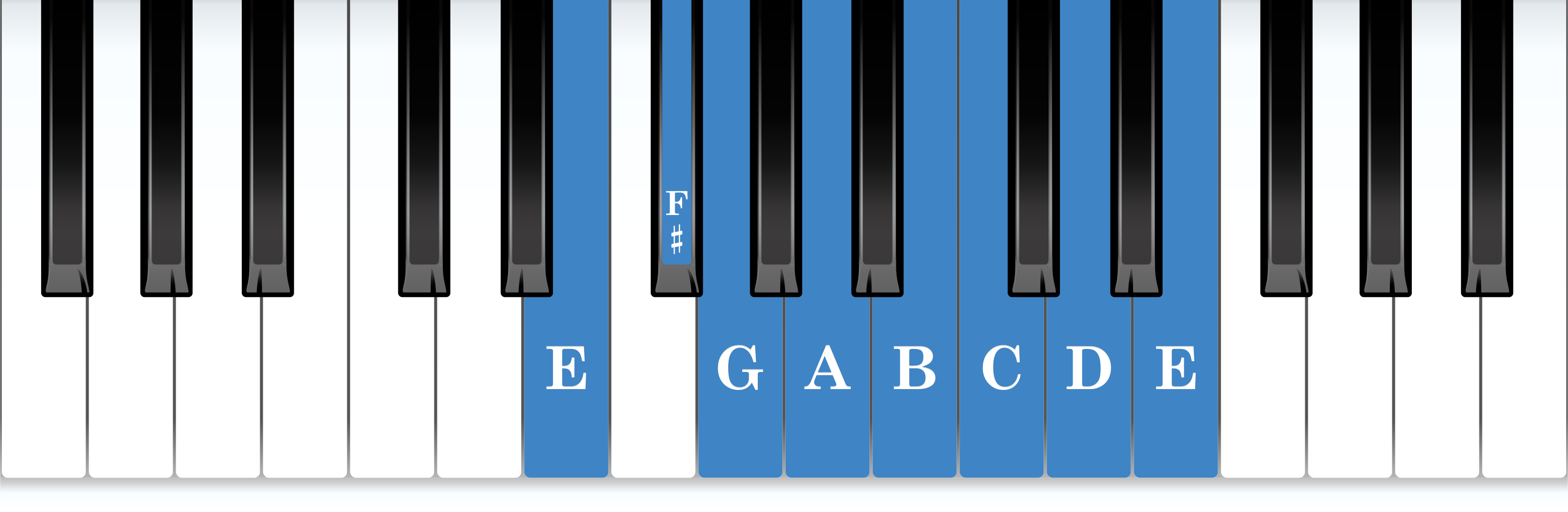E natural minor piano scale keyboard layout chart diagram