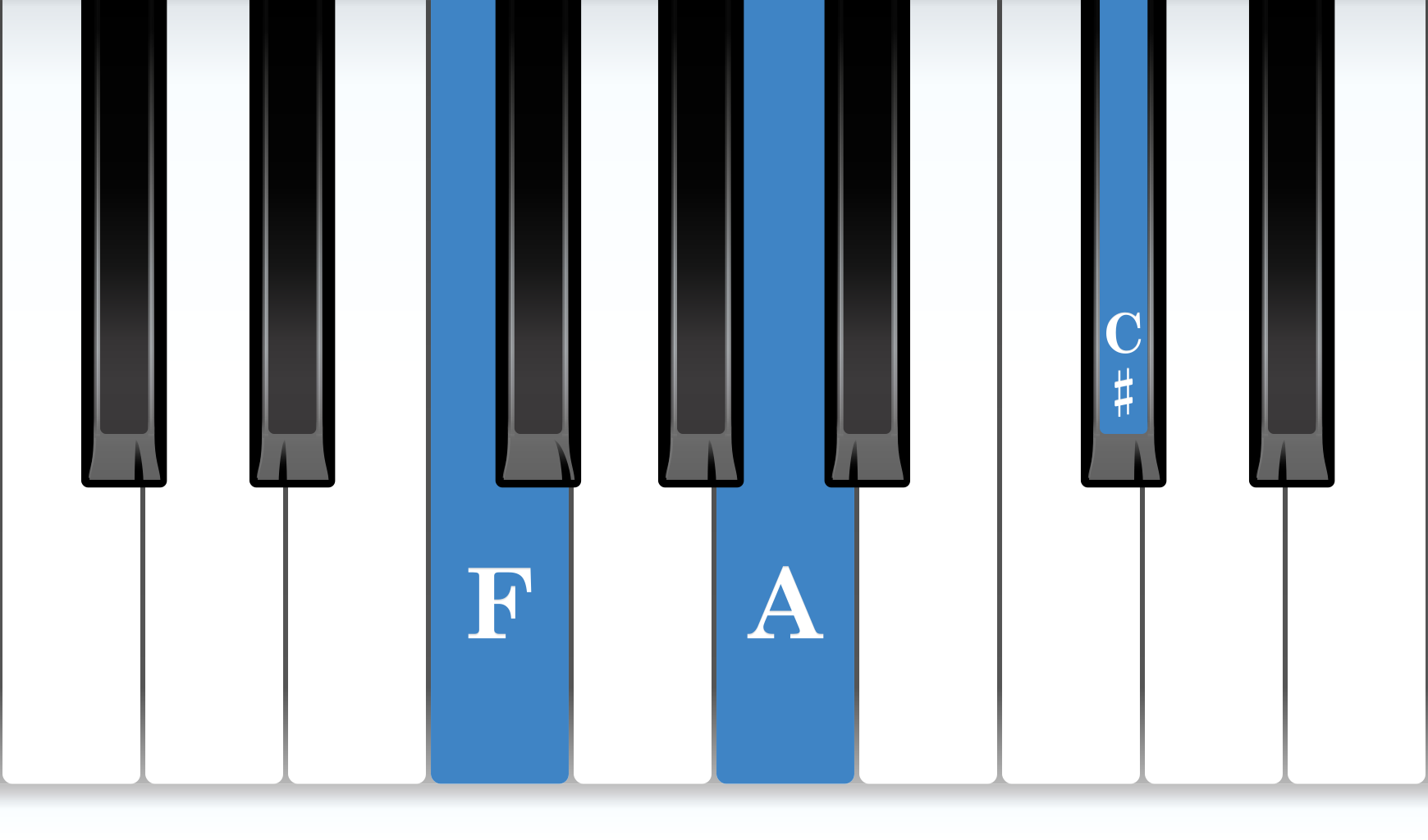 F Augmented piano chord notes diagram