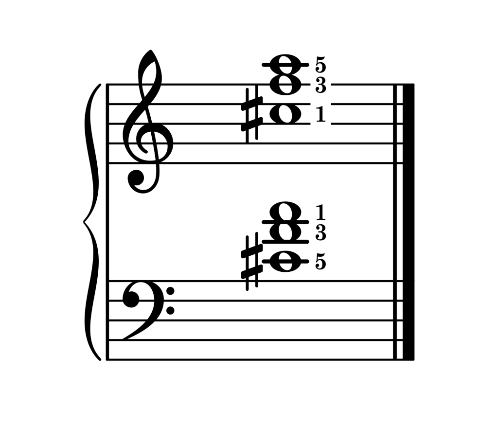 F augmented chord second inversion piano on staff with fingering