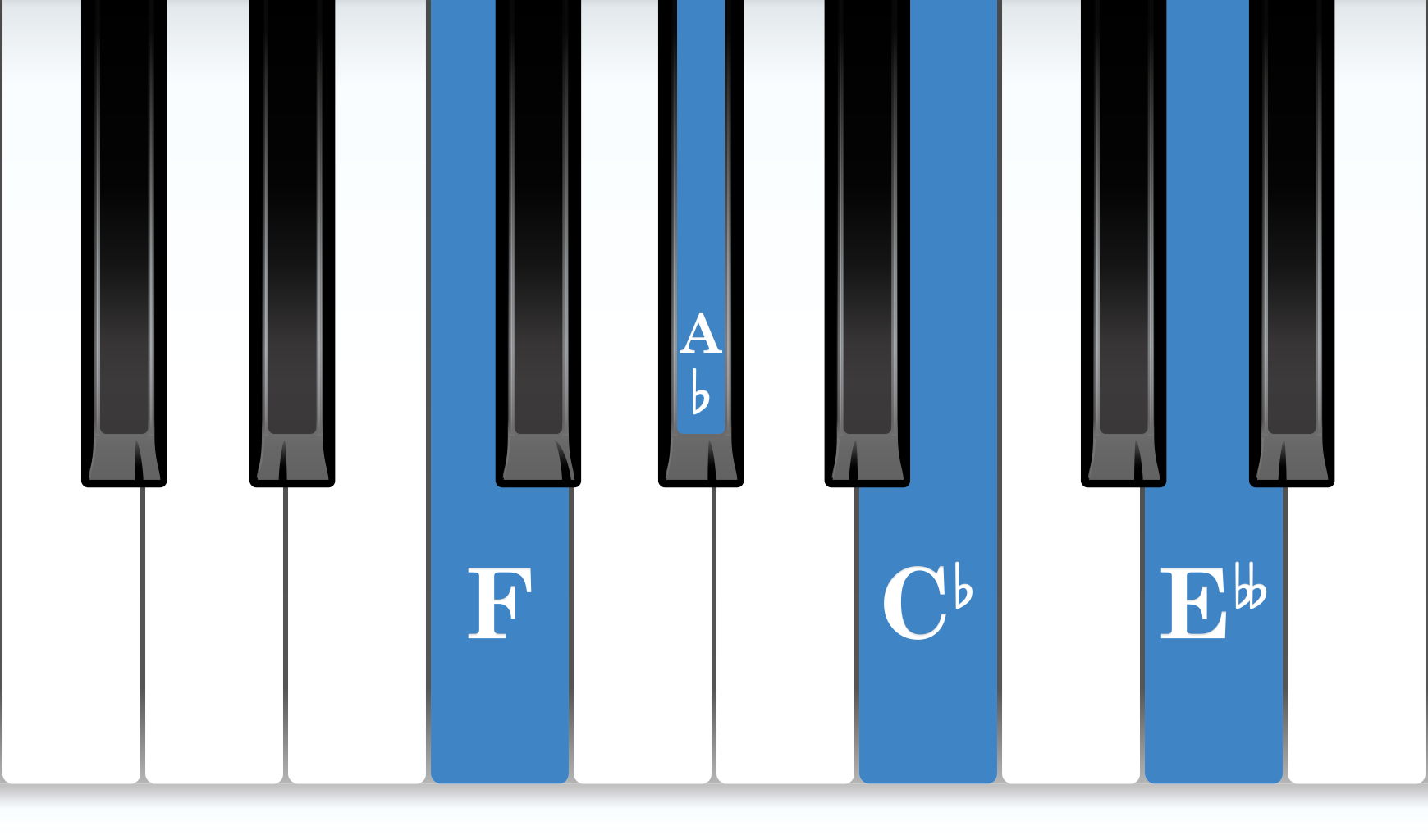 F Diminished 7th piano chord notes diagram