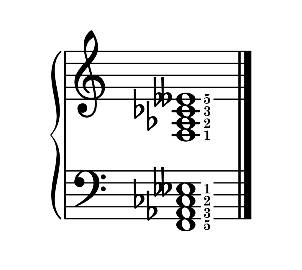 F diminished 7th chord root position piano on staff with fingering