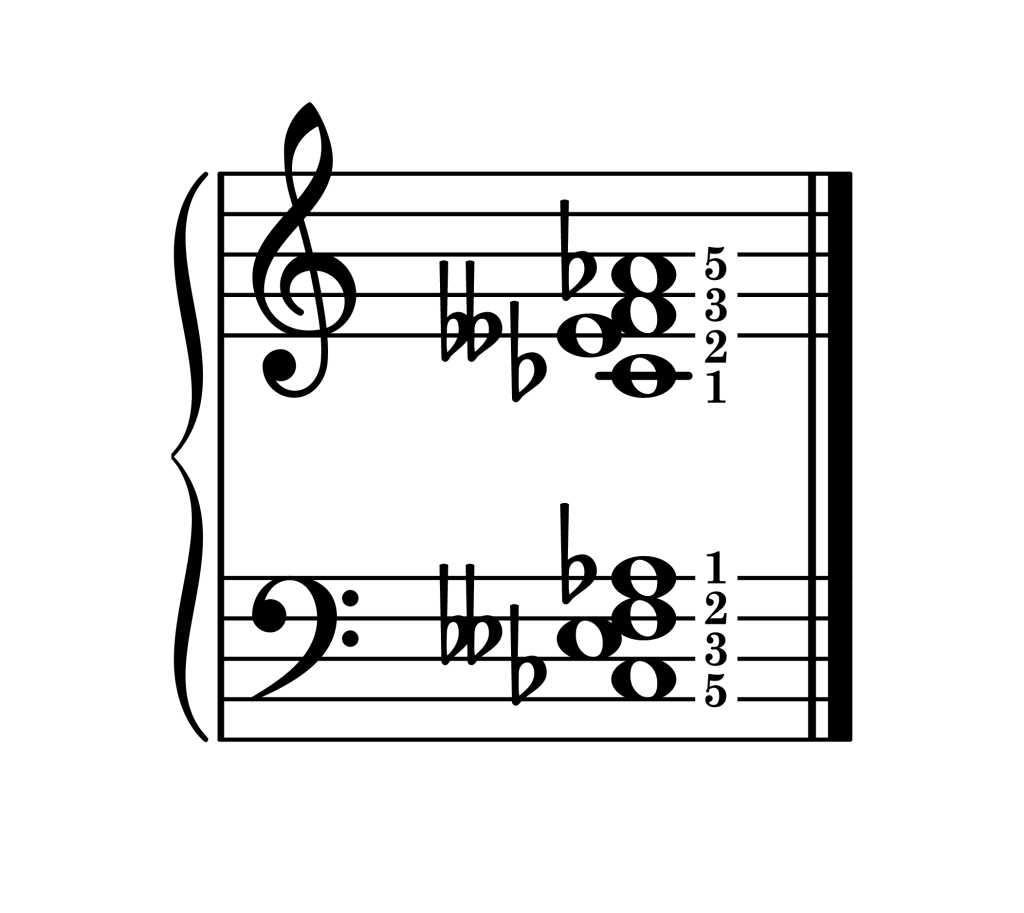 F diminished 7th chord second inversion piano on staff with fingering