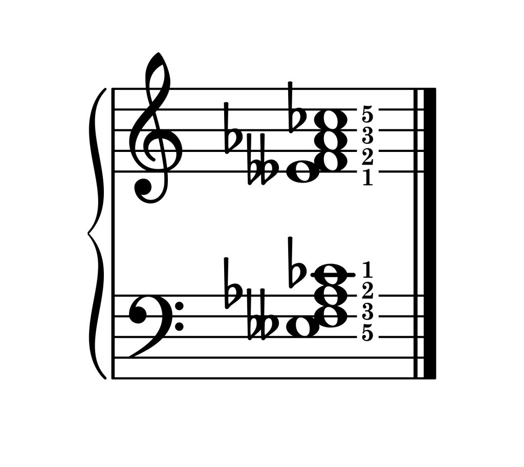 F diminished 7th chord third inversion piano on staff with fingering