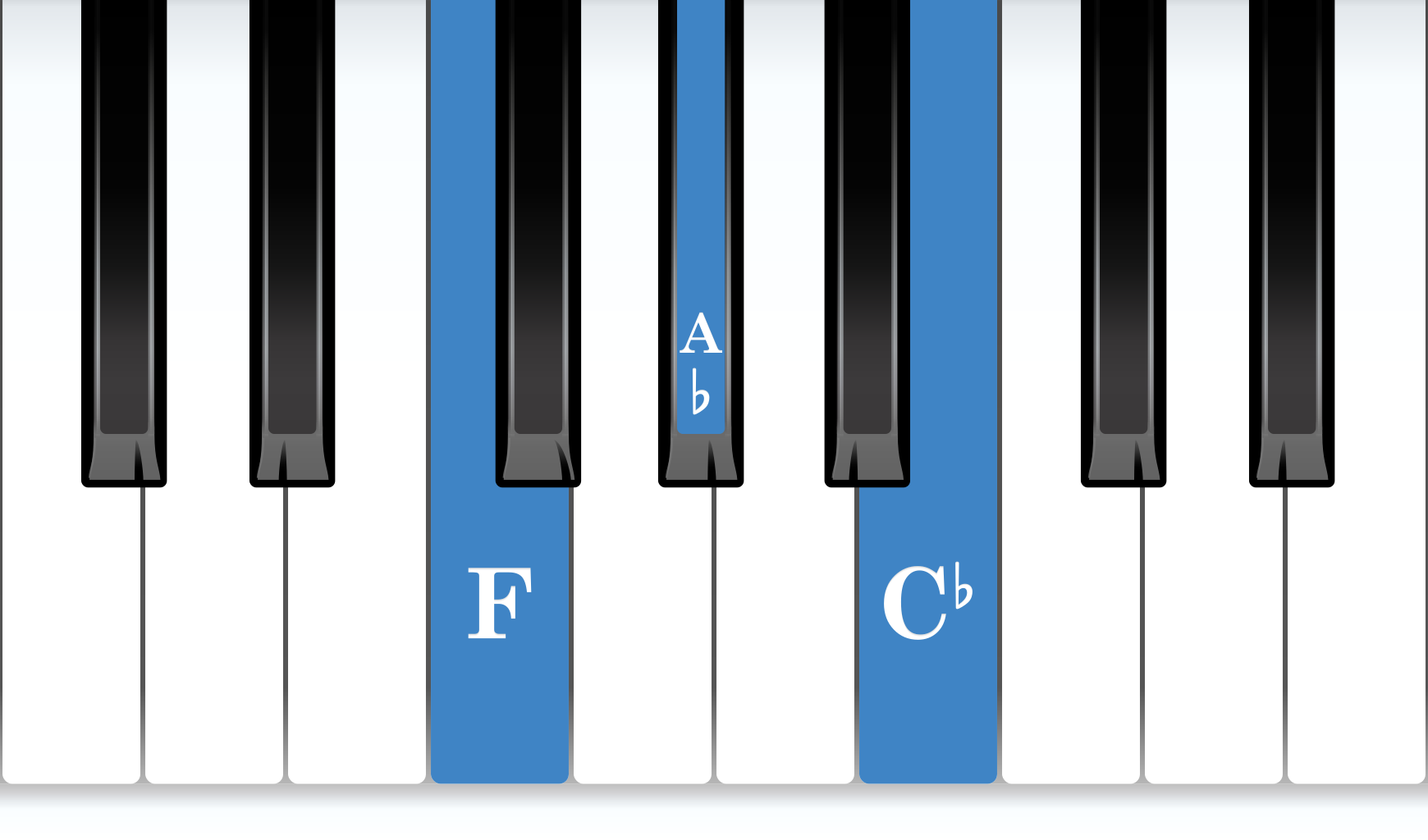 F Diminished piano chord notes diagram