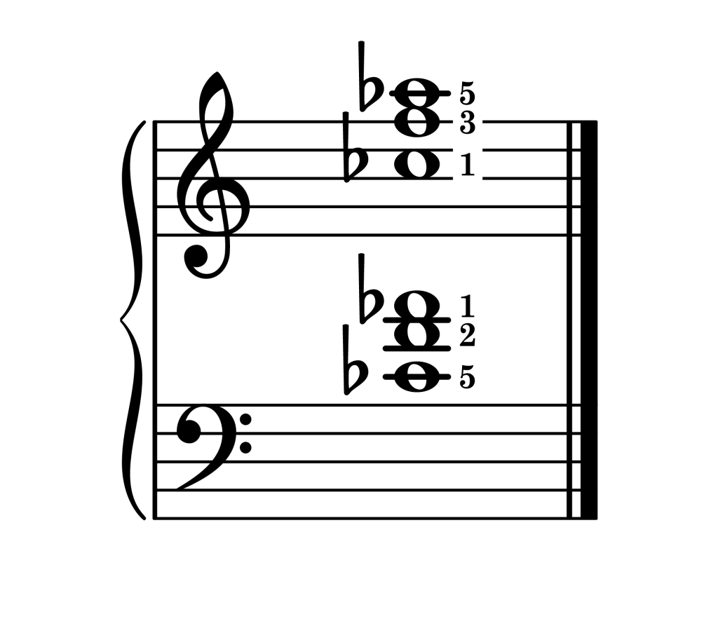 F diminished chord second inversion piano on staff with fingering