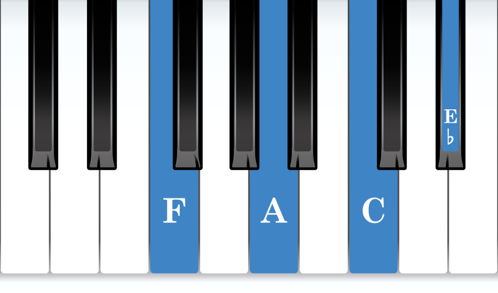 F Dominant 7th piano chord notes diagram