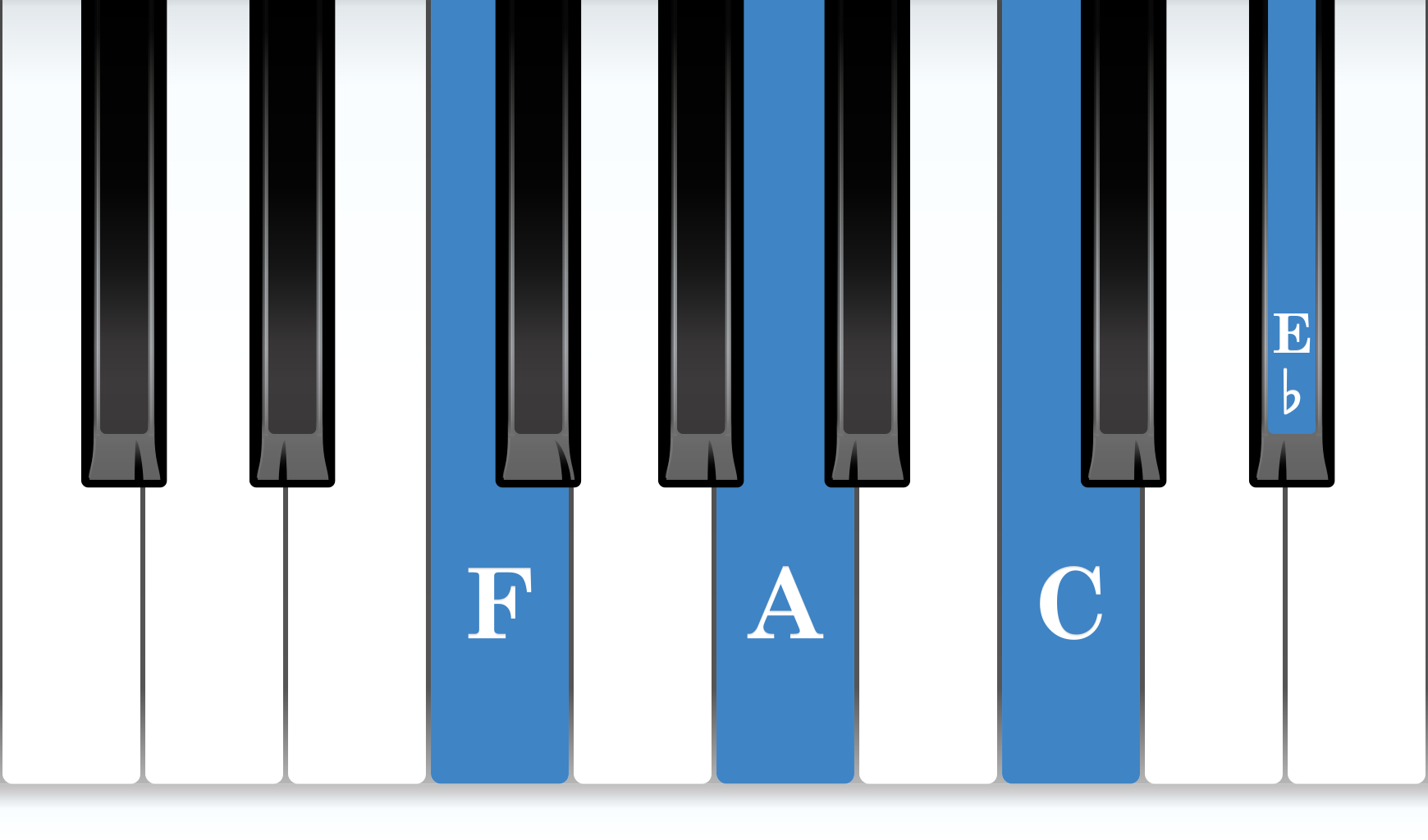 F Dominant 7th piano chord notes diagram