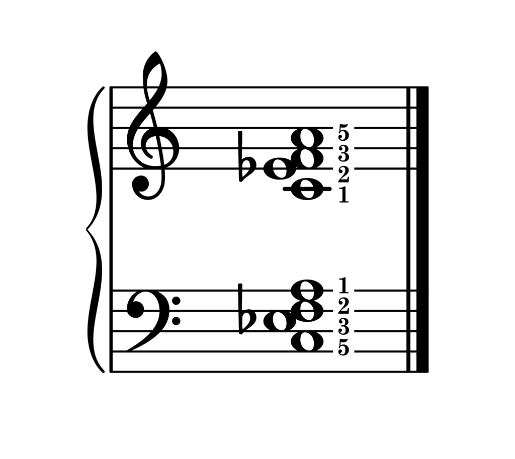 F dominant 7th chord second inversion piano on staff with fingering