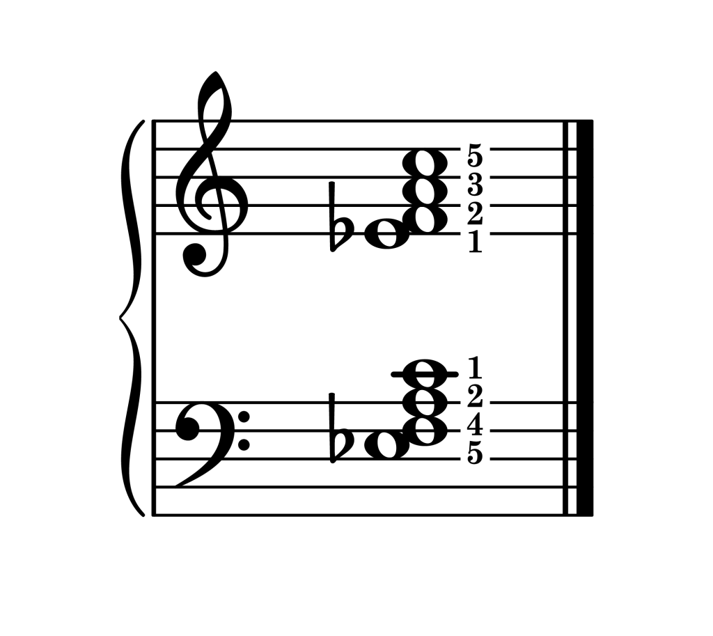 F dominant 7th chord third inversion piano on staff with fingering