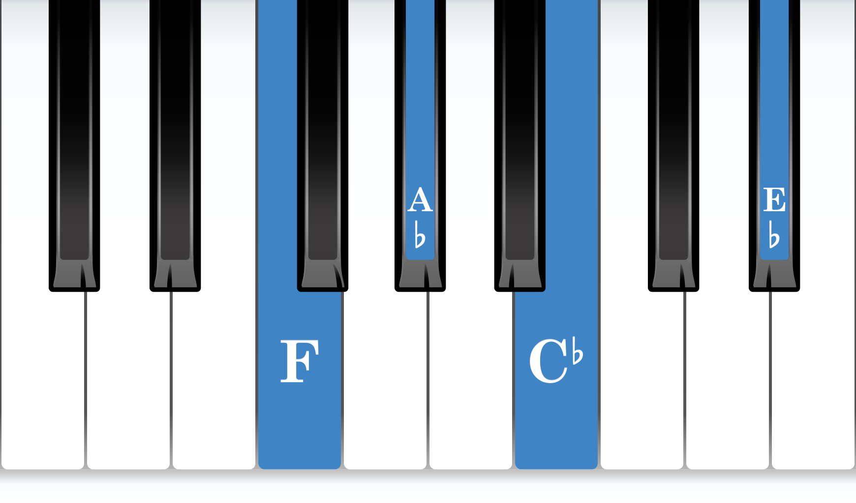 F Half-Diminished 7th piano chord notes diagram