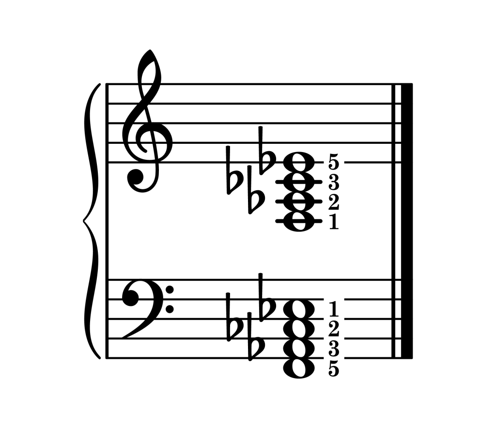 F half diminished 7th chord root position piano on staff with fingering