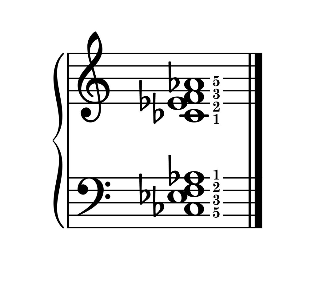 F half diminished 7th chord second inversion piano on staff with fingering