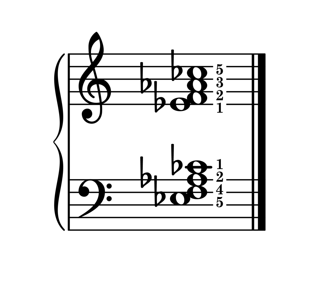 F half diminished 7th chord third inversion piano on staff with fingering