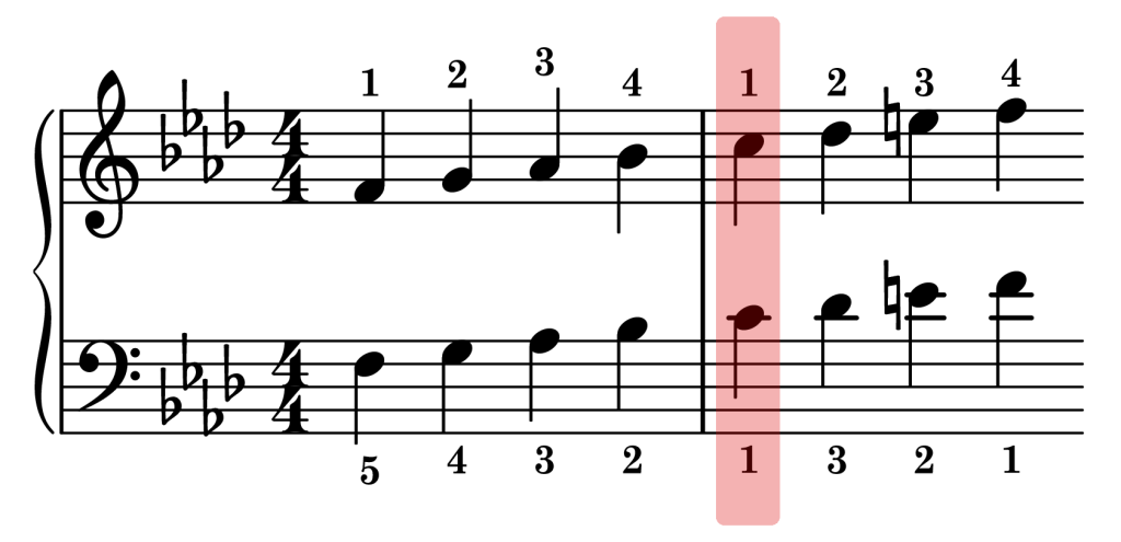 F harmonic minor piano scale thumb sync points on the staff
