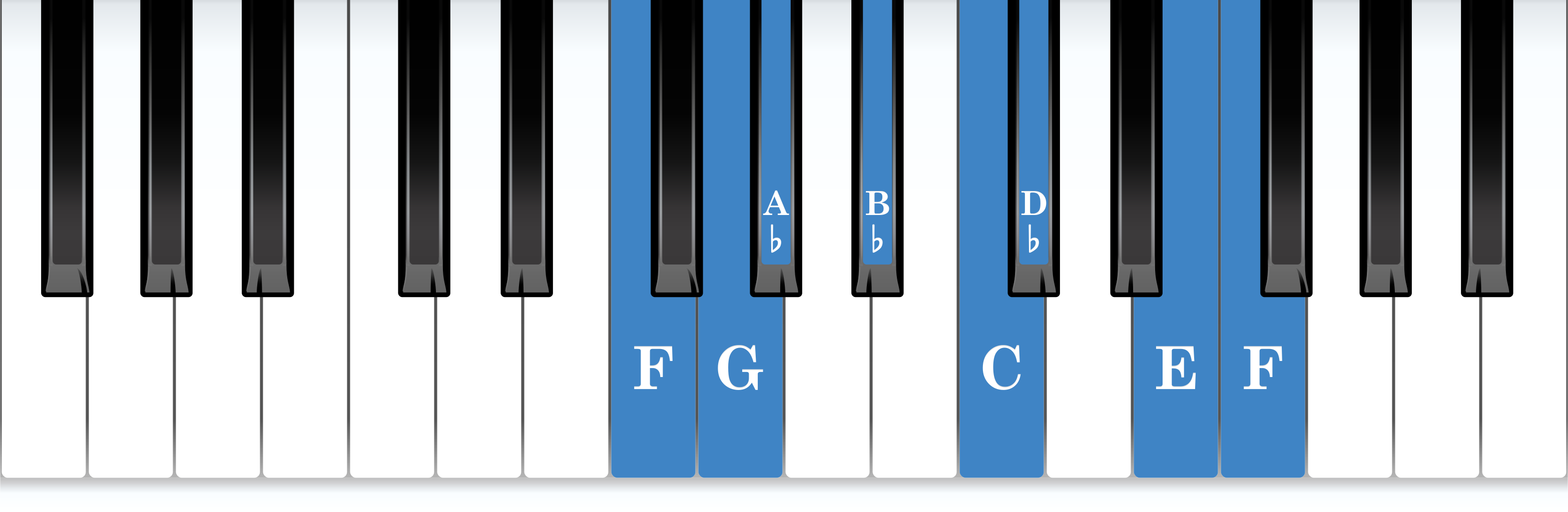 F harmonic minor piano scale keyboard layout chart diagram