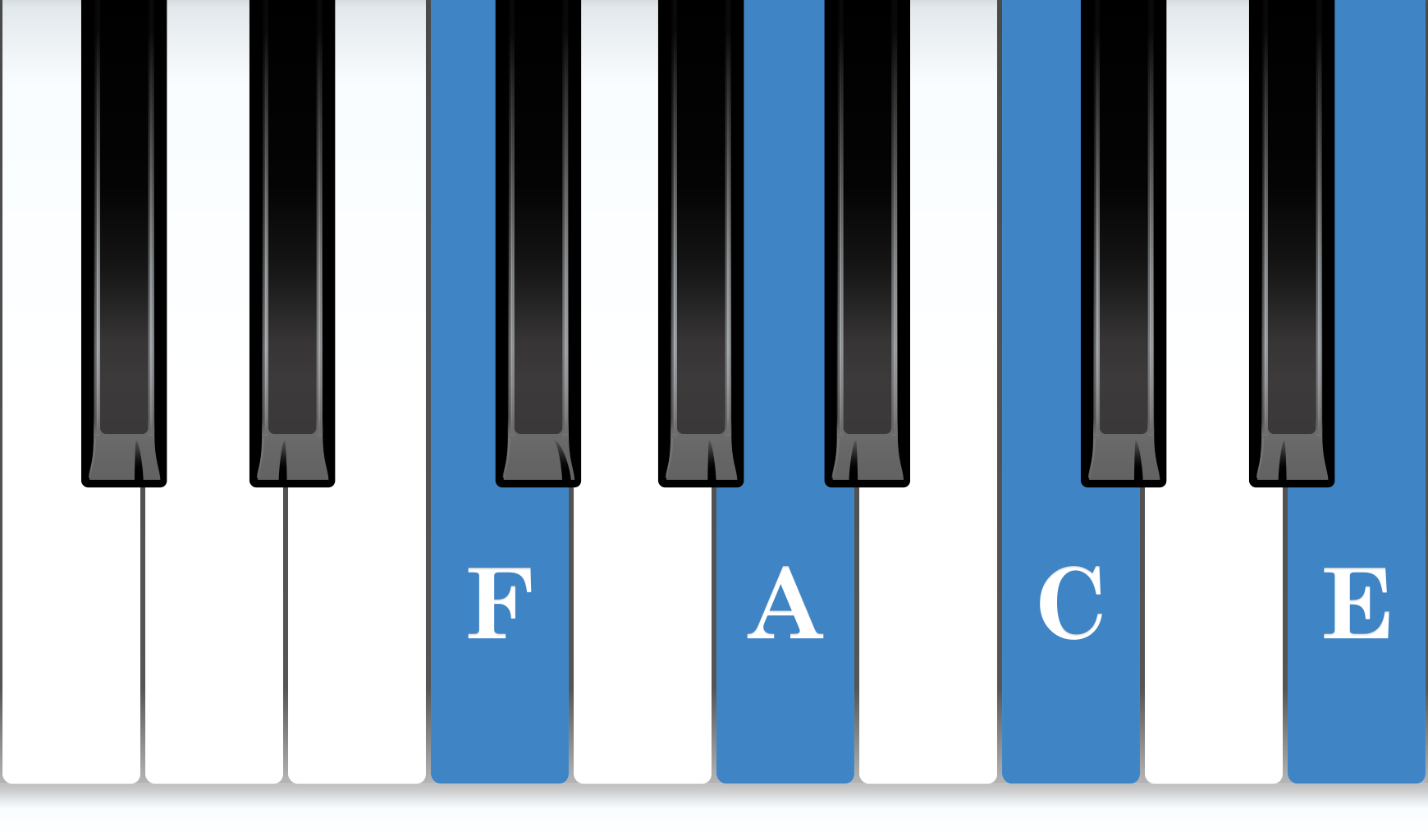 F Major 7th piano chord notes diagram