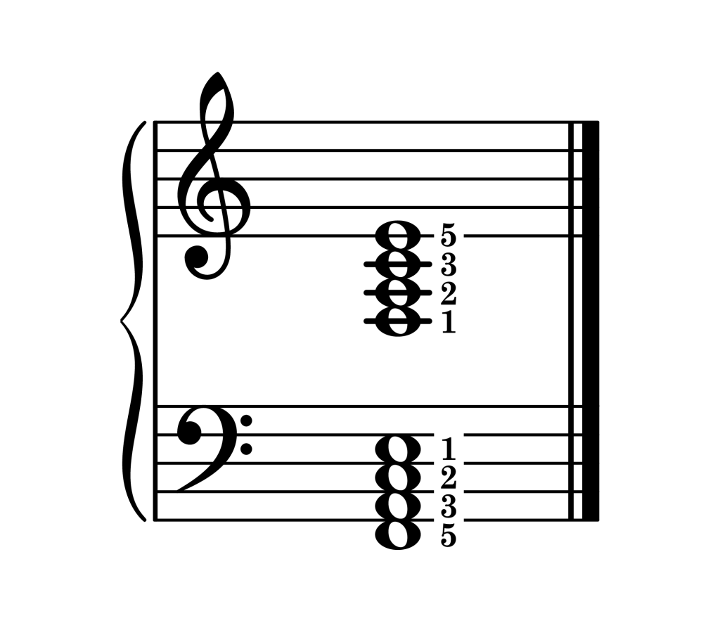 F major 7th chord root position piano on staff with fingering