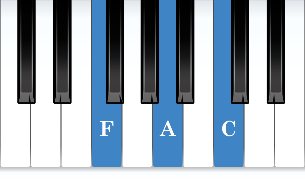 F Major piano chord notes diagram