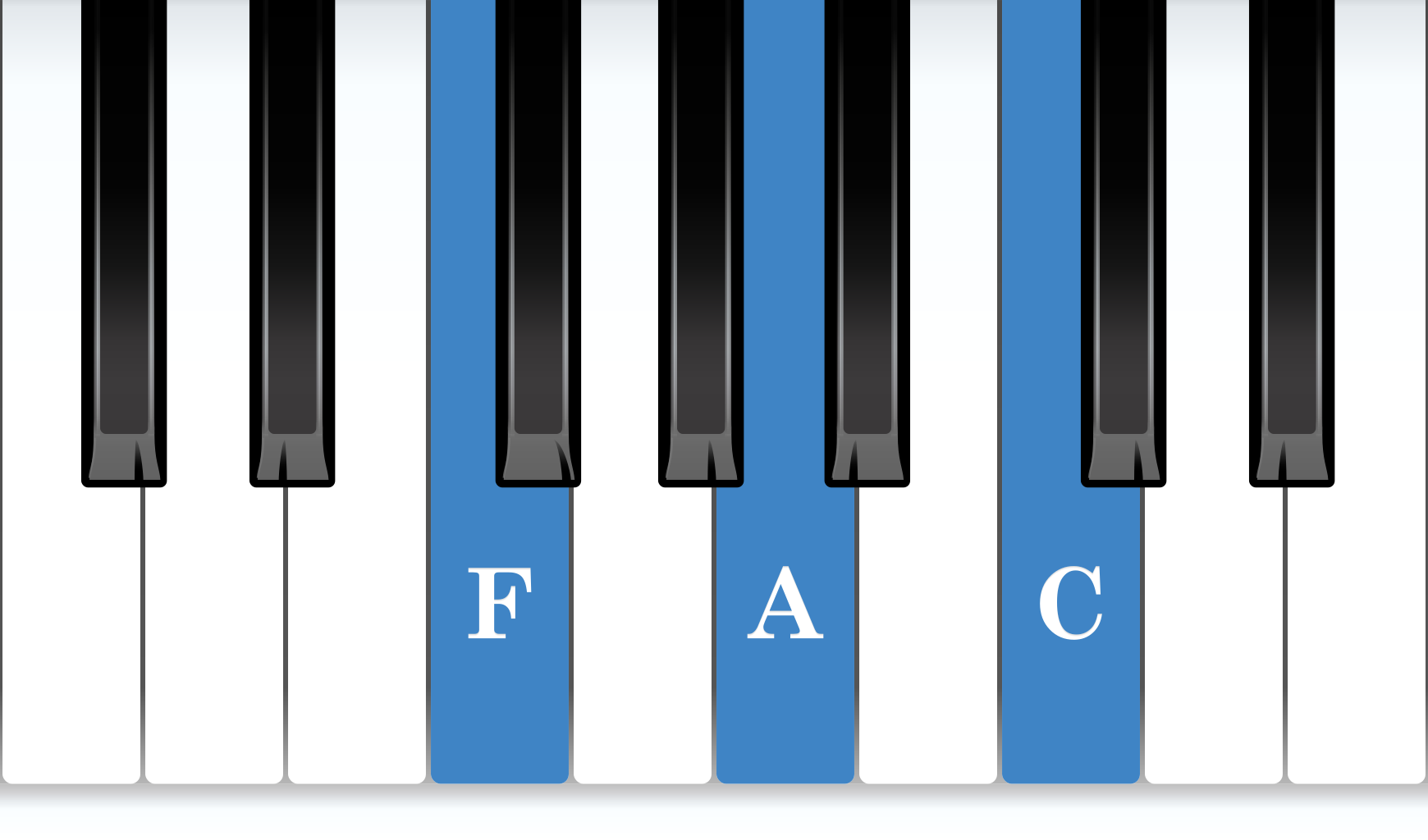 F Major piano chord notes diagram