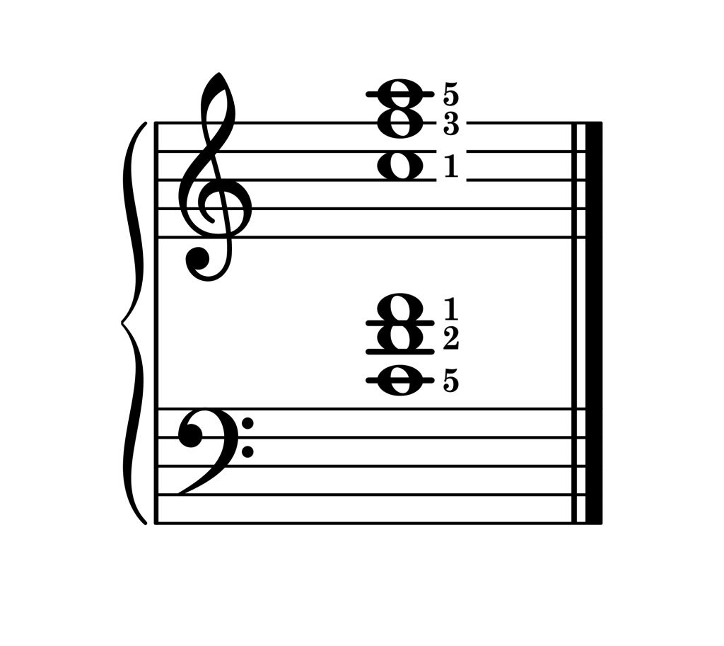 F major chord second inversion piano on staff with fingering