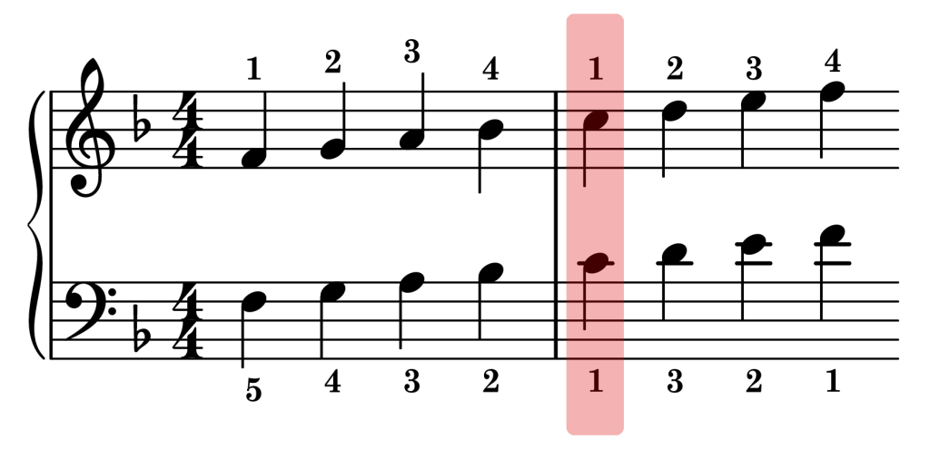 F major piano scale thumb sync points on the staff