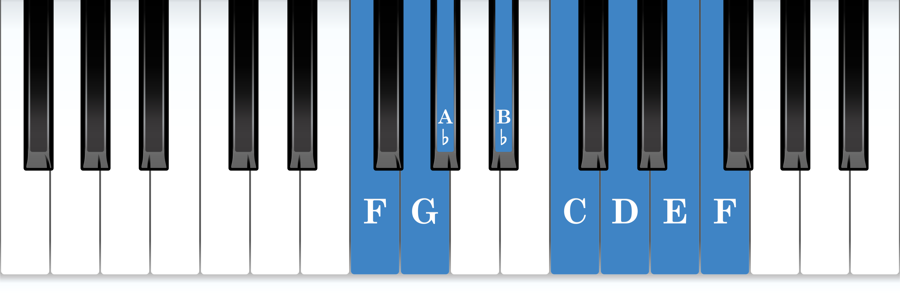 F melodic minor piano scale keyboard layout chart diagram