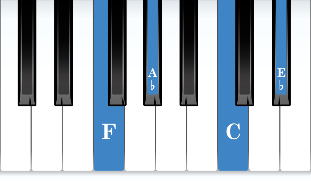 F Minor 7th piano chord notes diagram