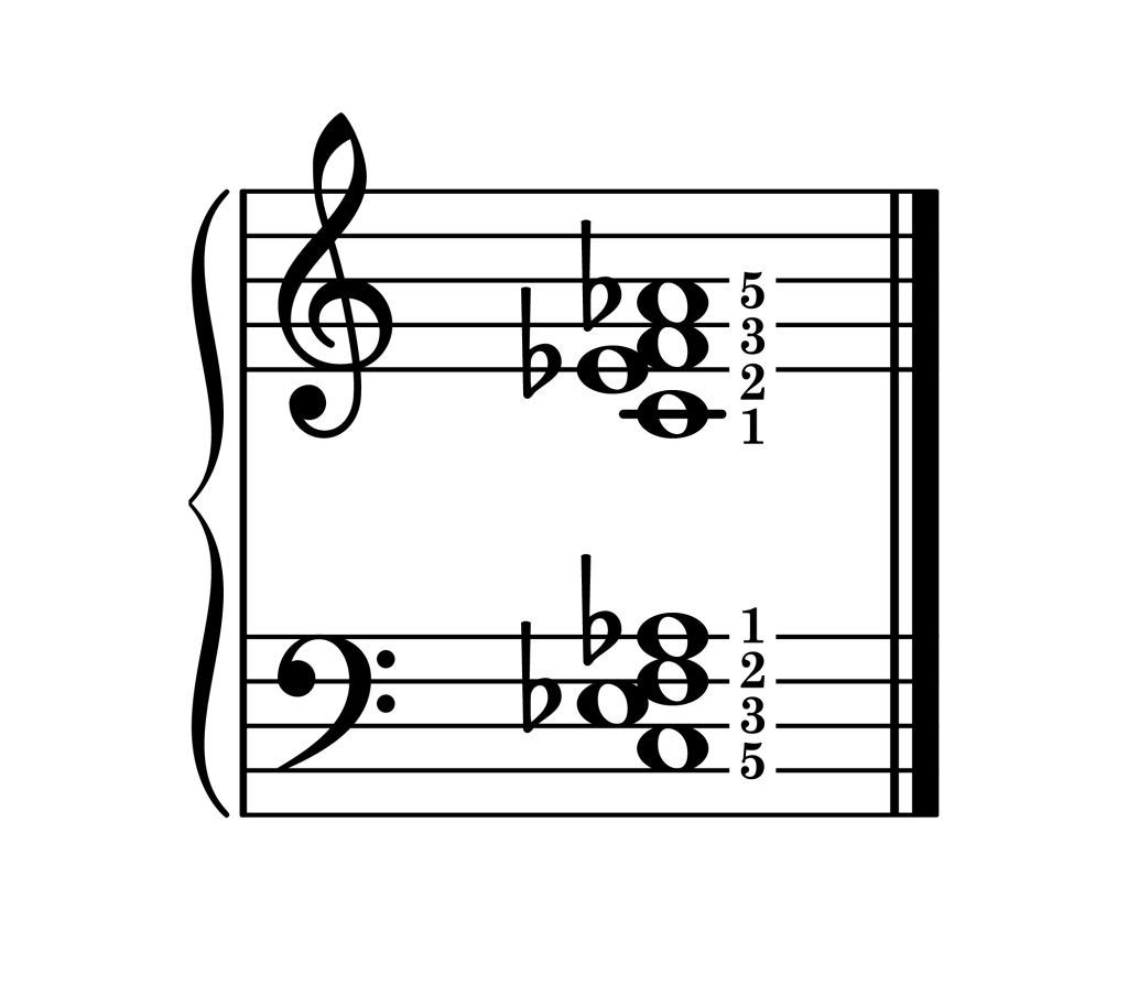 F minor 7th chord second inversion piano on staff with fingering